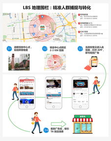 低頻高黏性 一張互聯(lián)網(wǎng)思維床墊的“撩客”故事