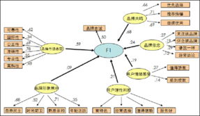 互聯(lián)網(wǎng)銷售新浪潮 創(chuàng)新營(yíng)銷如何重塑企業(yè)品牌形象